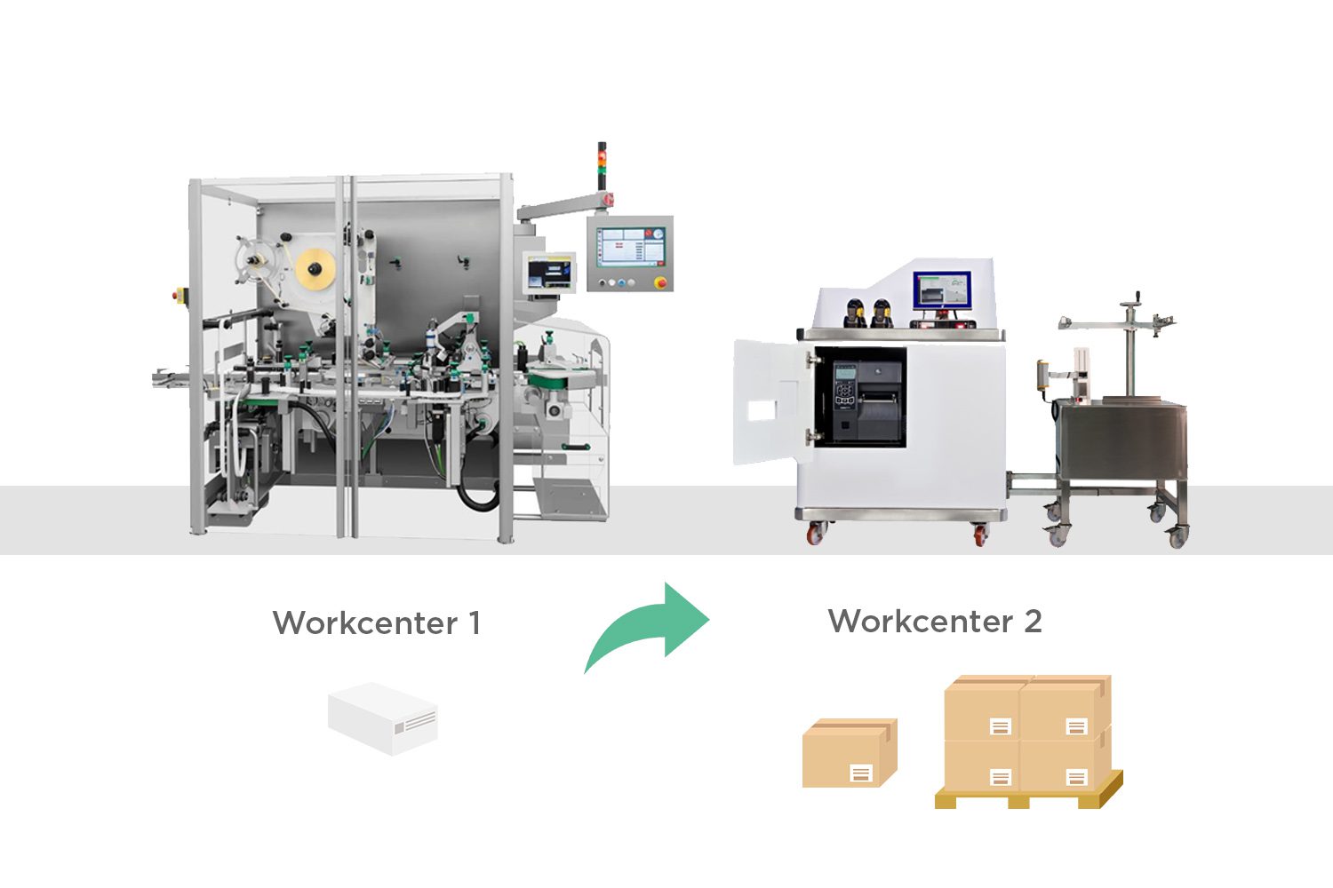 workcenter phases
